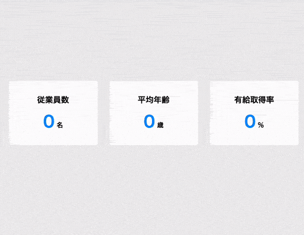 カウントアップするアニメーション